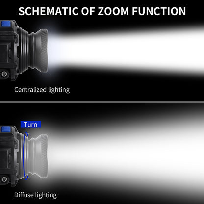 LED Headlamp Rechargeable with Focus for Outdoor Use